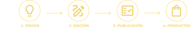 Diagrama del proceso editorial de Nigma: origen, edición, publicación y productos